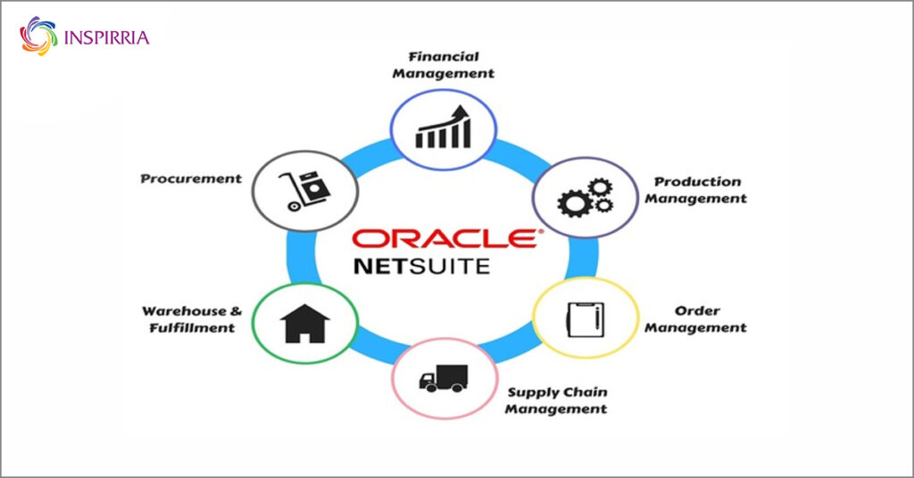 Oracle Netsuite